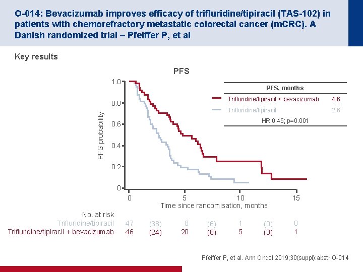 O-014: Bevacizumab improves efficacy of trifluridine/tipiracil (TAS-102) in patients with chemorefractory metastatic colorectal cancer