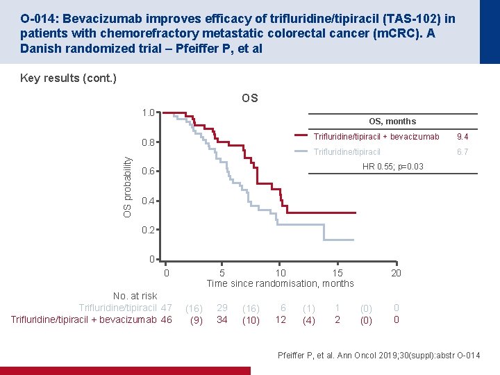 O-014: Bevacizumab improves efficacy of trifluridine/tipiracil (TAS-102) in patients with chemorefractory metastatic colorectal cancer