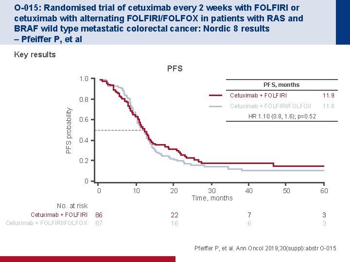 O-015: Randomised trial of cetuximab every 2 weeks with FOLFIRI or cetuximab with alternating