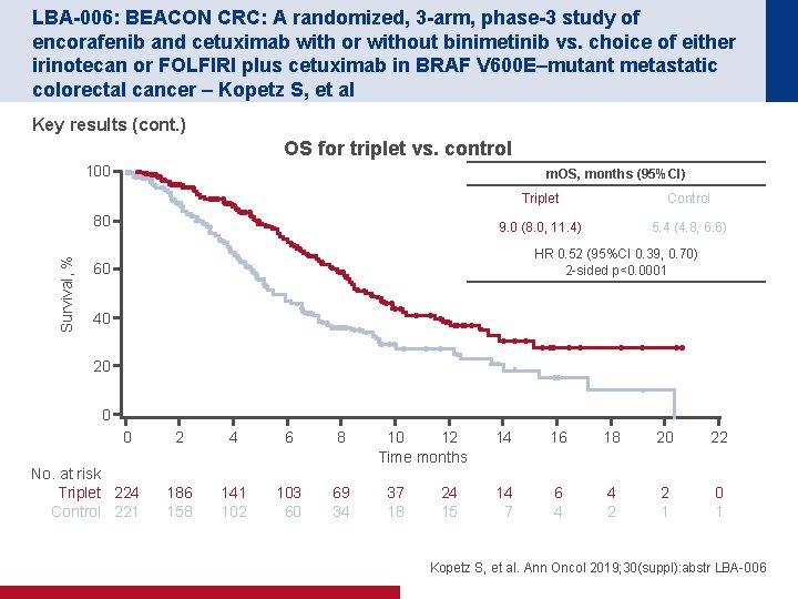 LBA-006: BEACON CRC: A randomized, 3 -arm, phase-3 study of encorafenib and cetuximab with