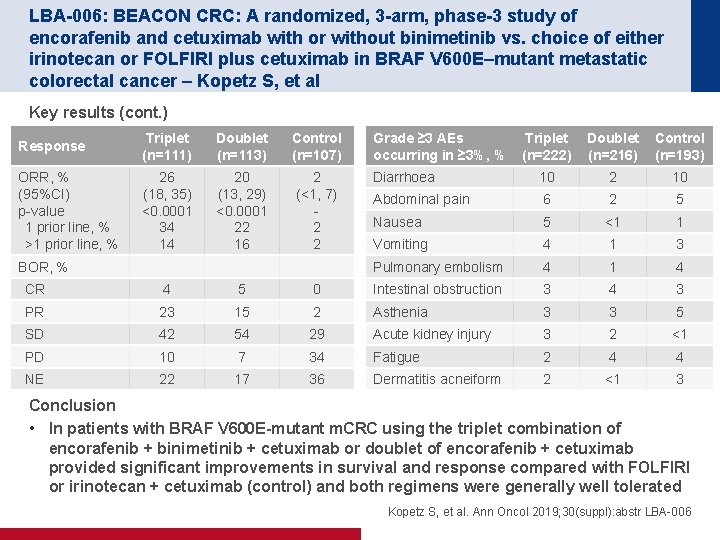 LBA-006: BEACON CRC: A randomized, 3 -arm, phase-3 study of encorafenib and cetuximab with