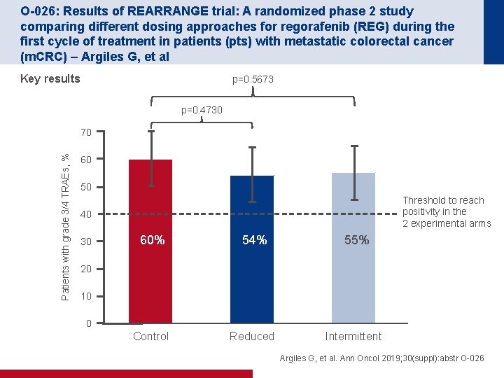 O-026: Results of REARRANGE trial: A randomized phase 2 study comparing different dosing approaches