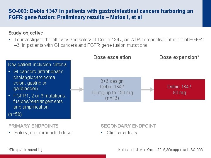 SO-003: Debio 1347 in patients with gastrointestinal cancers harboring an FGFR gene fusion: Preliminary
