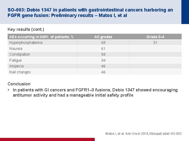 SO-003: Debio 1347 in patients with gastrointestinal cancers harboring an FGFR gene fusion: Preliminary