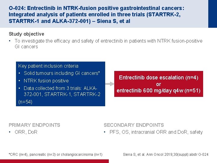 O-024: Entrectinib in NTRK-fusion positive gastrointestinal cancers: Integrated analysis of patients enrolled in three