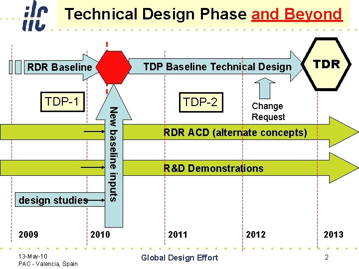 Technical Design Phase and Beyond TDP Baseline Technical Design RDR Baseline design studies 2009