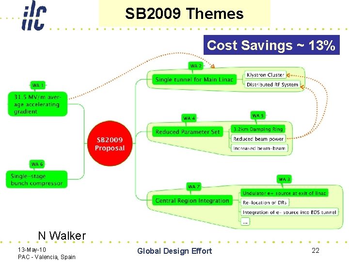 SB 2009 Themes Cost Savings ~ 13% N Walker 13 -May-10 PAC - Valencia,