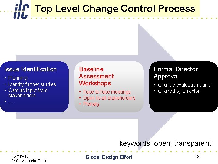 Top Level Change Control Process Issue Identification • Planning • Identify further studies •