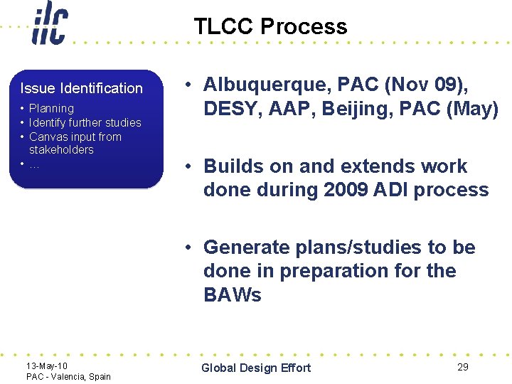 TLCC Process Issue Identification • Planning • Identify further studies • Canvas input from