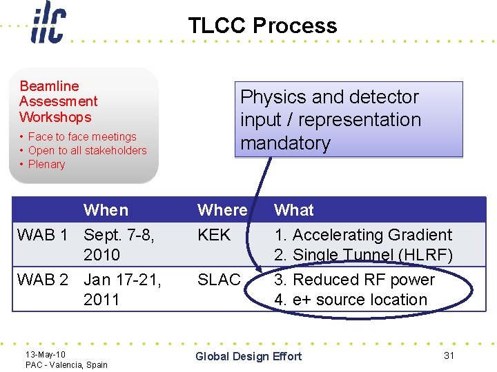 TLCC Process Beamline Assessment Workshops • Face to face meetings • Open to all