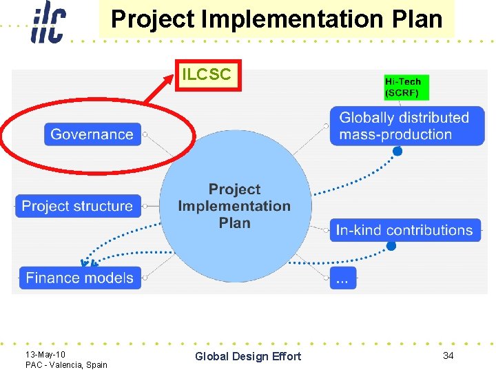 Project Implementation Plan ILCSC 13 -May-10 PAC - Valencia, Spain Global Design Effort 34