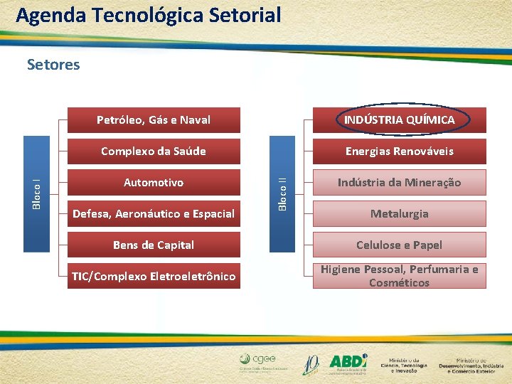 Agenda Tecnológica Setorial Petróleo, Gás e Naval INDÚSTRIA QUÍMICA Complexo da Saúde Energias Renováveis