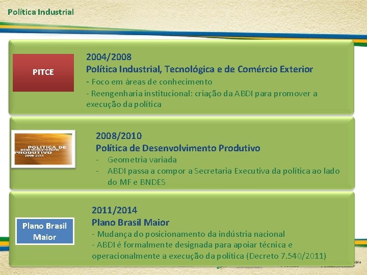 Política Industrial PITCE 2004/2008 Política Industrial, Tecnológica e de Comércio Exterior - Foco em