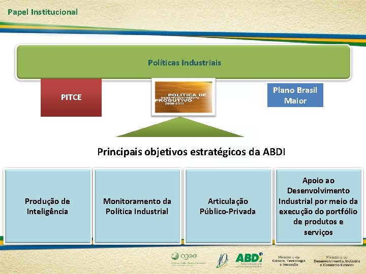 Papel Institucional Políticas Industriais Plano Brasil Maior PITCE Principais objetivos estratégicos da ABDI Produção