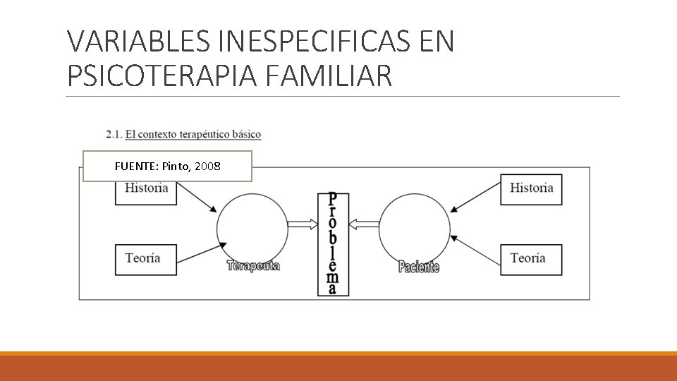 VARIABLES INESPECIFICAS EN PSICOTERAPIA FAMILIAR FUENTE: Pinto, 2008 