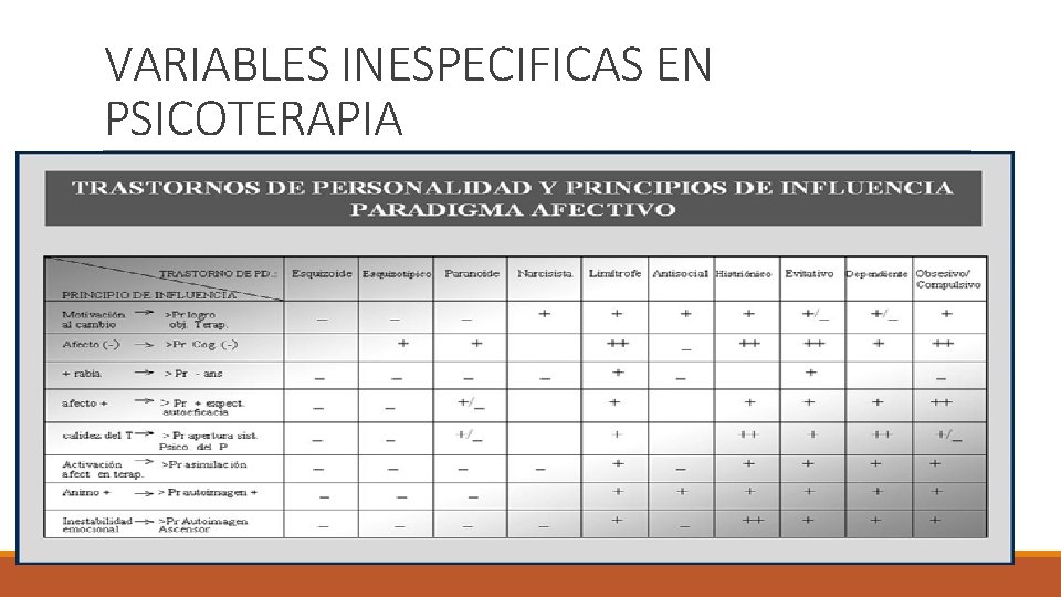 VARIABLES INESPECIFICAS EN PSICOTERAPIA 