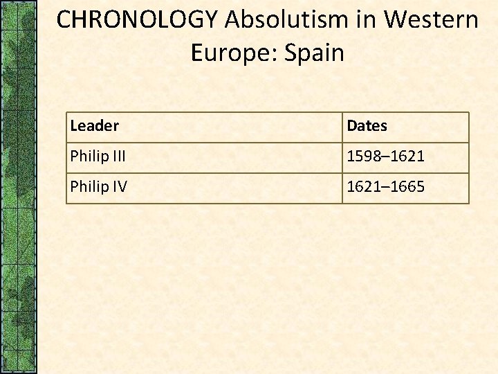 CHRONOLOGY Absolutism in Western Europe: Spain Leader Dates Philip III 1598– 1621 Philip IV