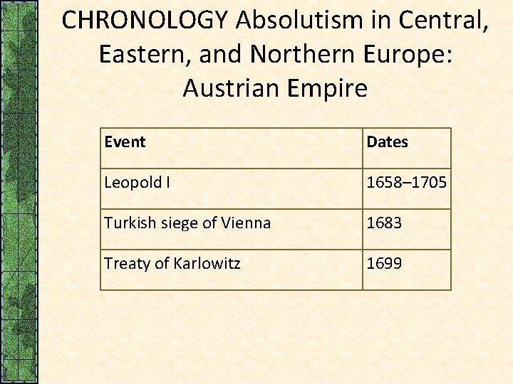 CHRONOLOGY Absolutism in Central, Eastern, and Northern Europe: Austrian Empire Event Dates Leopold I