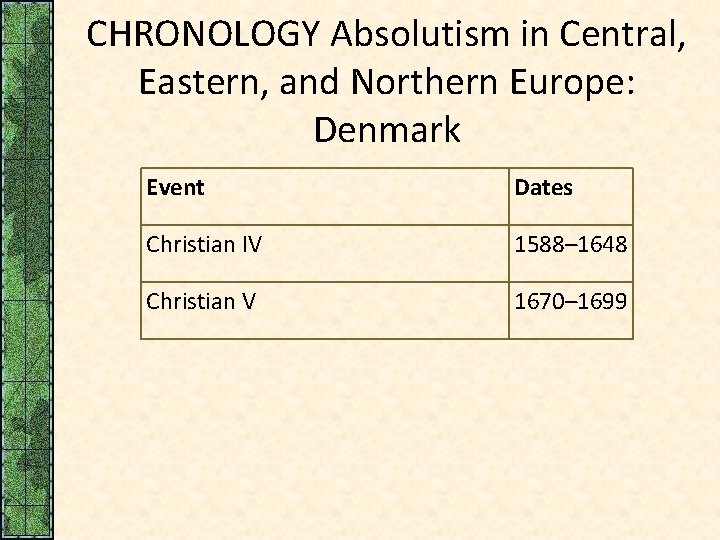 CHRONOLOGY Absolutism in Central, Eastern, and Northern Europe: Denmark Event Dates Christian IV 1588–