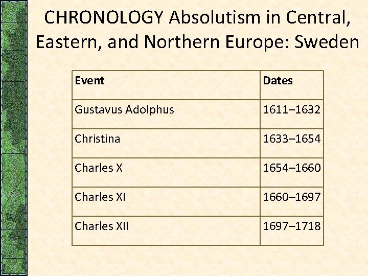 CHRONOLOGY Absolutism in Central, Eastern, and Northern Europe: Sweden Event Dates Gustavus Adolphus 1611–