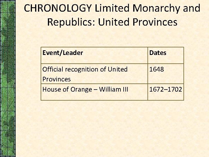 CHRONOLOGY Limited Monarchy and Republics: United Provinces Event/Leader Dates Official recognition of United Provinces