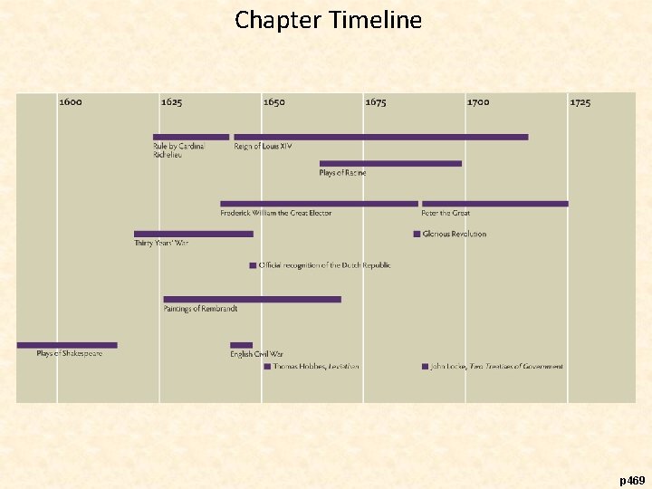 Chapter Timeline p 469 