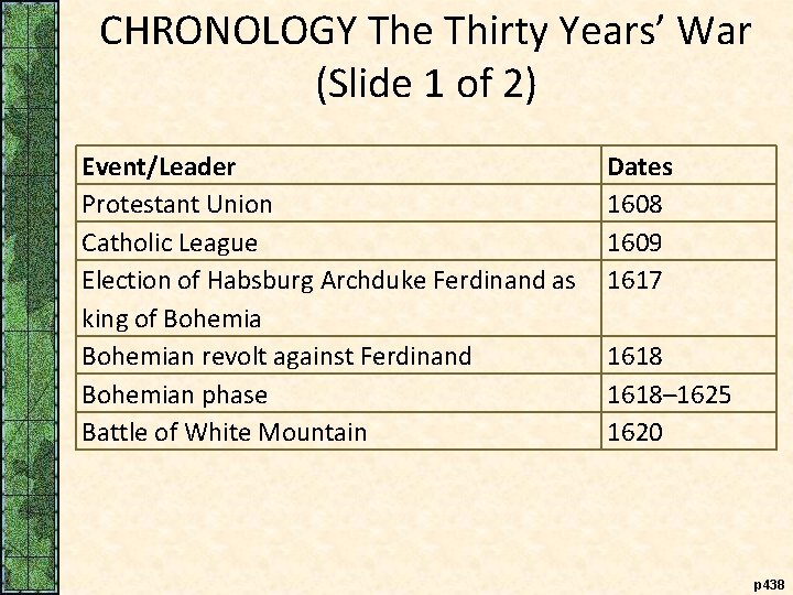 CHRONOLOGY The Thirty Years’ War (Slide 1 of 2) Event/Leader Protestant Union Catholic League
