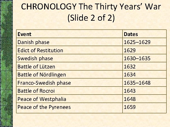 CHRONOLOGY The Thirty Years’ War (Slide 2 of 2) Event Danish phase Edict of