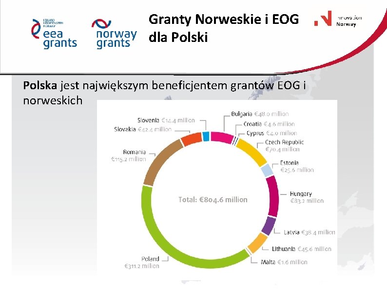 Granty Norweskie i EOG dla Polski Polska jest największym beneficjentem grantów EOG i norweskich