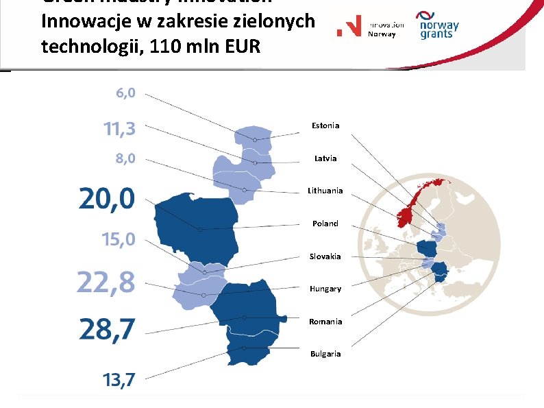 Green Industry Innovation Innowacje w zakresie zielonych technologii, 110 mln EUR Estonia Latvia Lithuania