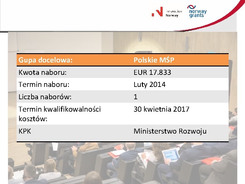 Gupa docelowa: Polskie MŚP Kwota naboru: EUR 17. 833 Termin naboru: Luty 2014 Liczba