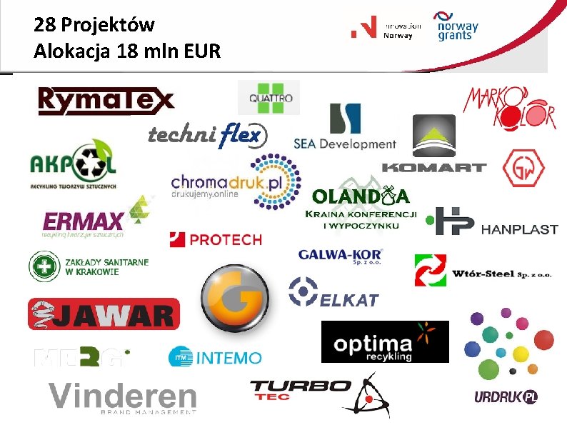 28 Projektów Alokacja 18 mln EUR 