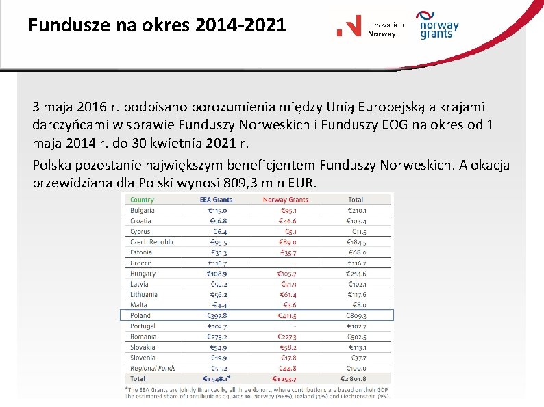 Fundusze na okres 2014 -2021 3 maja 2016 r. podpisano porozumienia między Unią Europejską