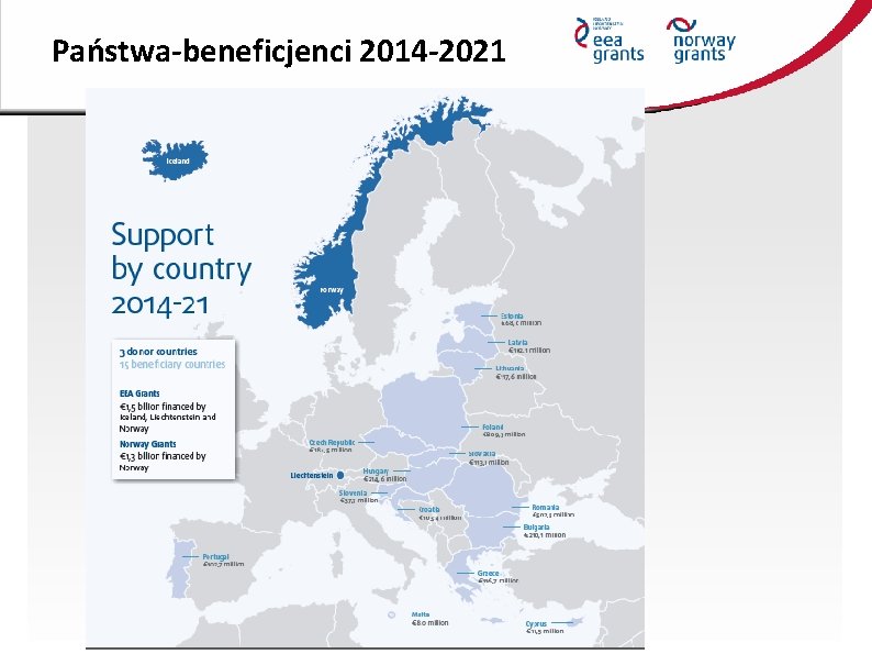 Państwa-beneficjenci 2014 -2021 