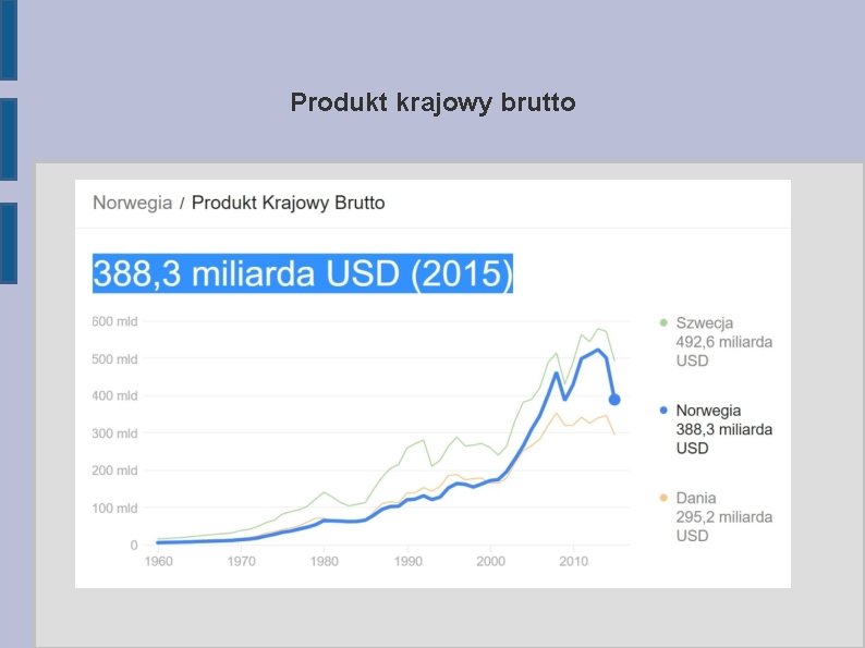 Produkt krajowy brutto 