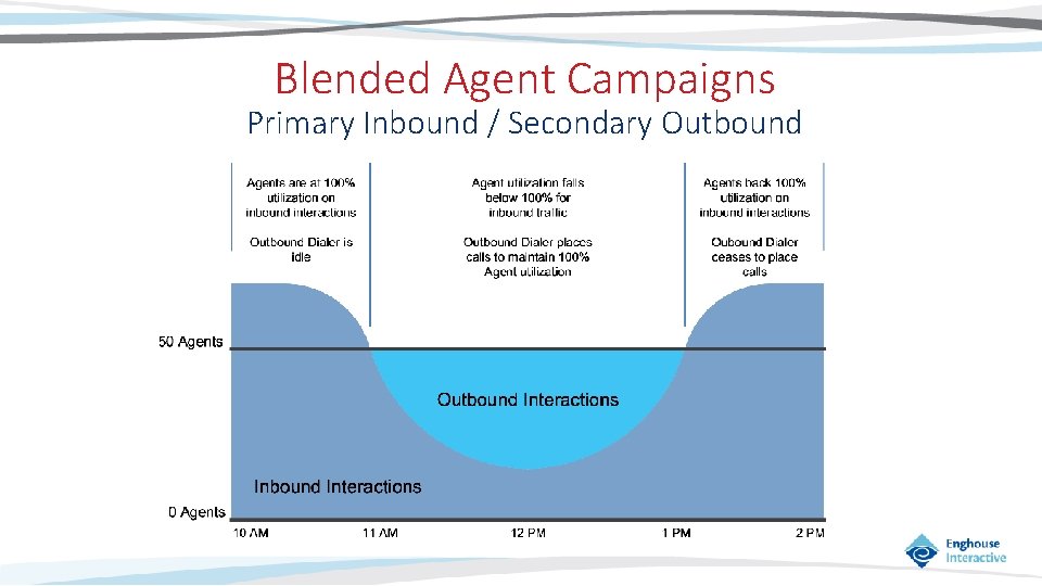 Blended Agent Campaigns Primary Inbound / Secondary Outbound 