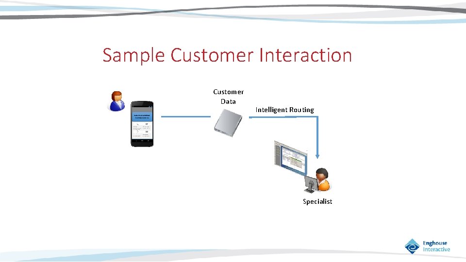 Sample Customer Interaction Customer Data Intelligent Routing Specialist 