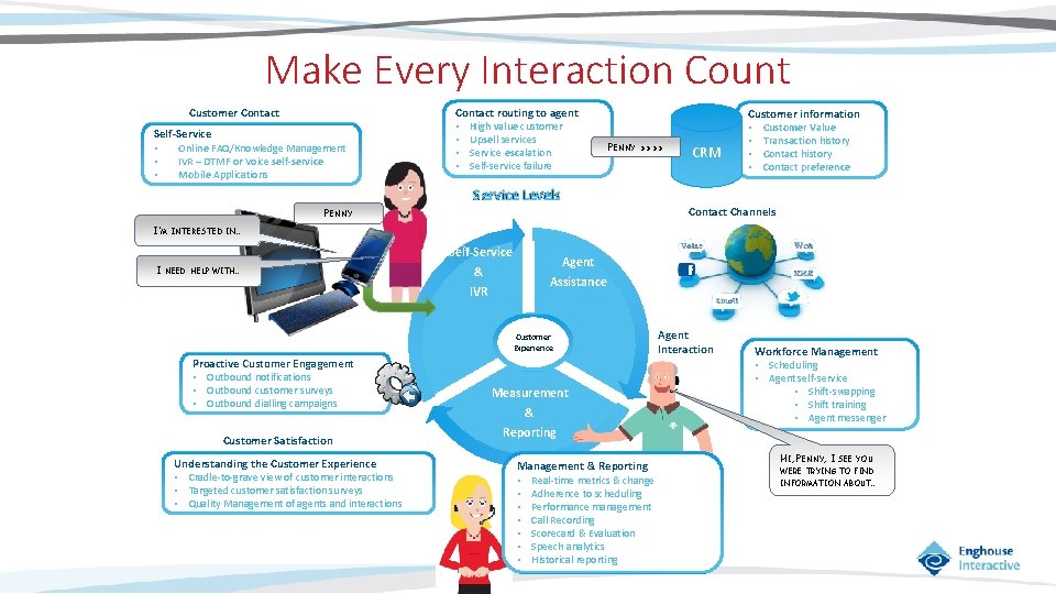 Make Every Interaction Count Customer Contact Self-Service • Online FAQ/Knowledge Management • IVR –