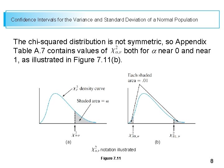 Confidence Intervals for the Variance and Standard Deviation of a Normal Population The chi-squared