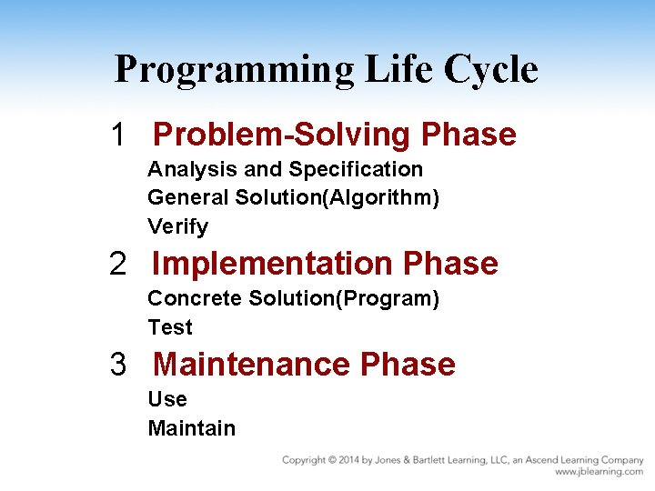 Programming Life Cycle 1 Problem-Solving Phase Analysis and Specification General Solution(Algorithm) Verify 2 Implementation