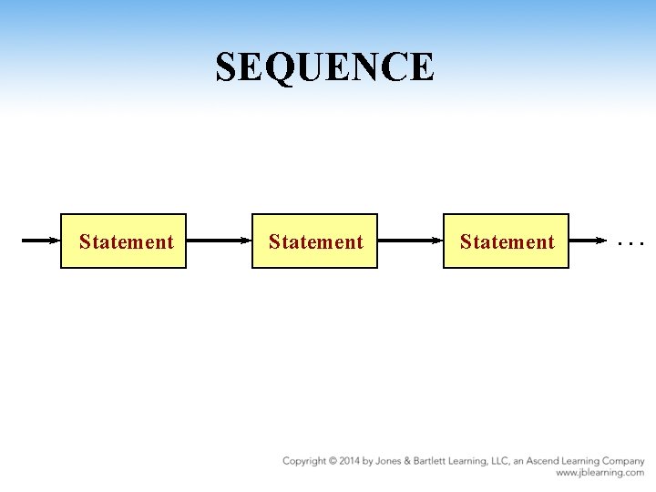 SEQUENCE Statement . . . 