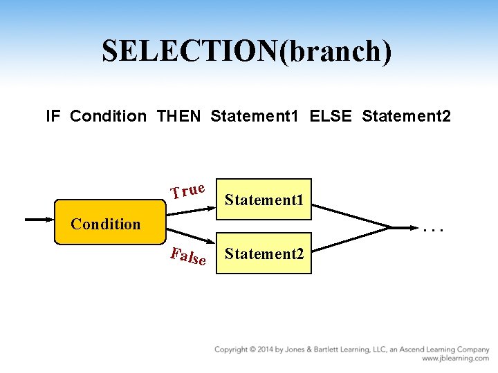 SELECTION(branch) IF Condition THEN Statement 1 ELSE Statement 2 True Statement 1 Statement Condition