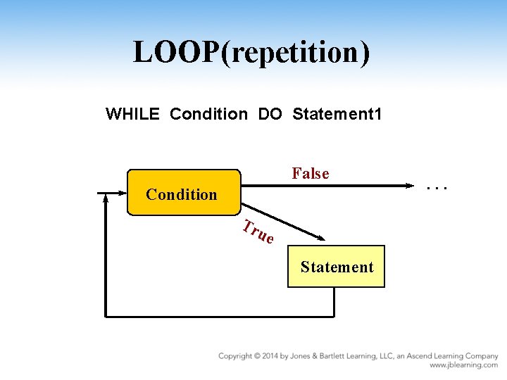 LOOP(repetition) WHILE Condition DO Statement 1 False Condition Tr ue Statement . . .