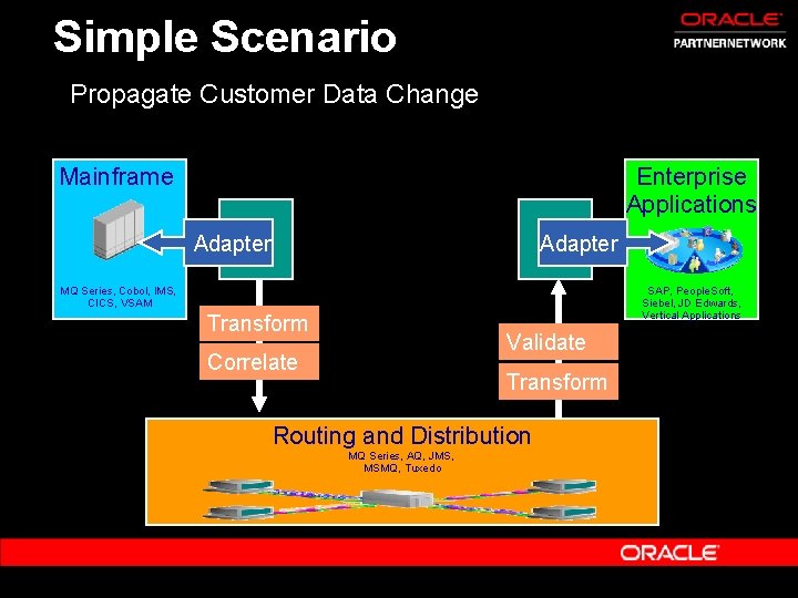 Simple Scenario Propagate Customer Data Change Mainframe Enterprise Applications Adapter MQ Series, Cobol, IMS,