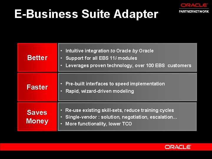 E-Business Suite Adapter • Intuitive integration to Oracle by Oracle Better • Support for