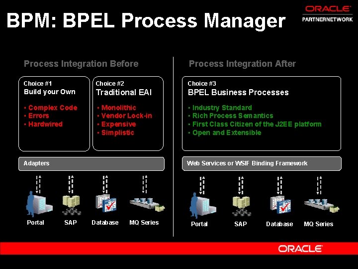 BPM: BPEL Process Manager Process Integration Before Process Integration After Choice #1 Choice #2
