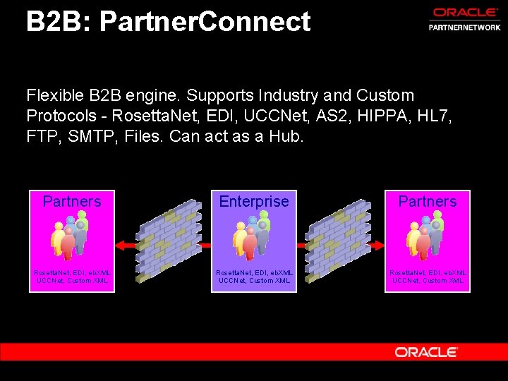 B 2 B: Partner. Connect Flexible B 2 B engine. Supports Industry and Custom