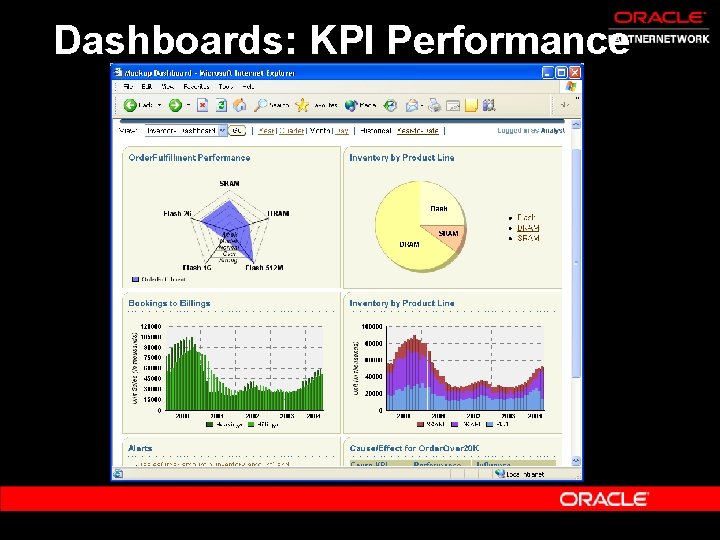 Dashboards: KPI Performance 