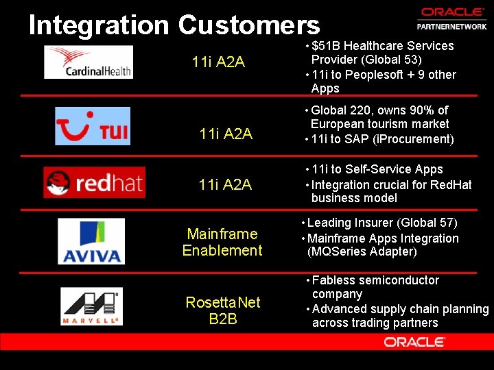Integration Customers 11 i A 2 A Mainframe Enablement Rosetta. Net B 2 B