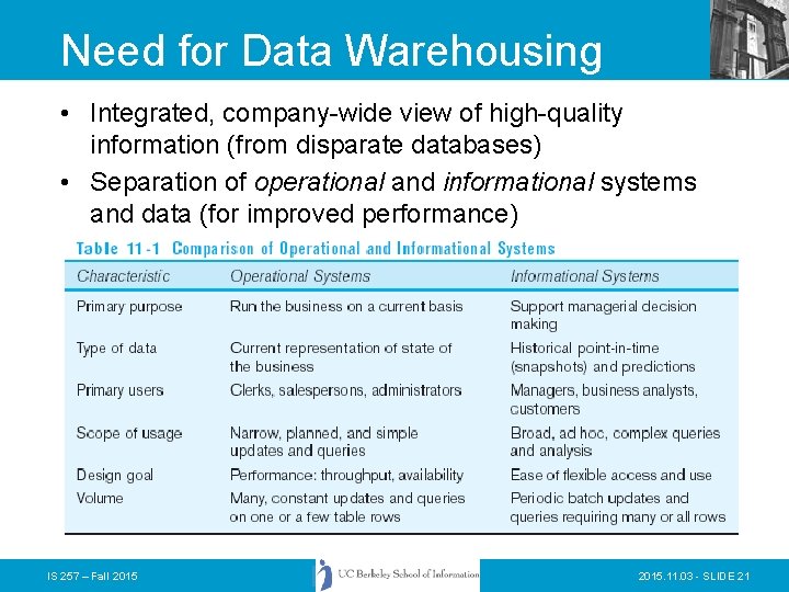 Need for Data Warehousing • Integrated, company-wide view of high-quality information (from disparate databases)